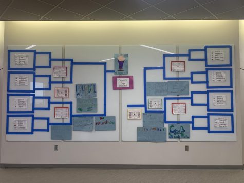 World Cup Bracket Made by Students From West