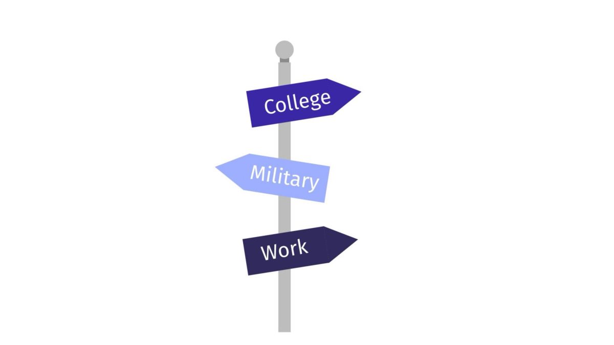 What’s Next? Seniors Share The Diverse Post High School Options They are Pursuing