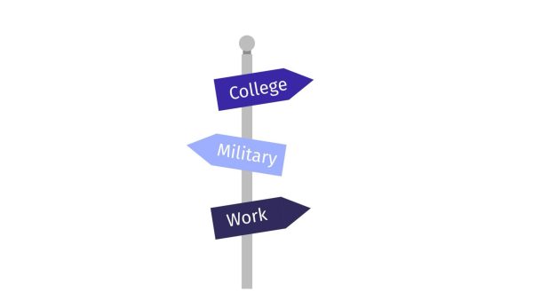 What’s Next? Seniors Share The Diverse Post High School Options They are Pursuing