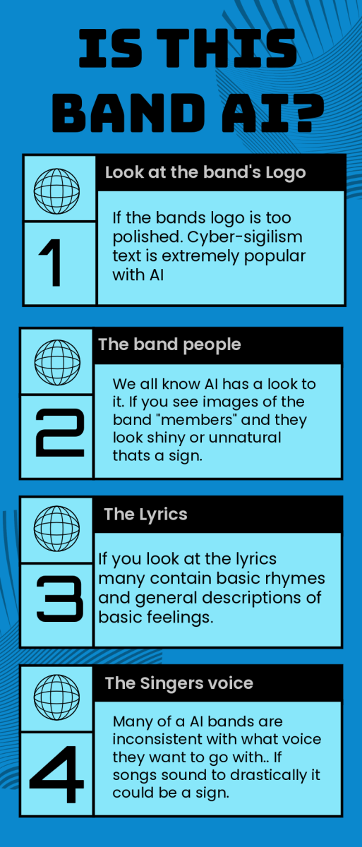 How to know if its an AI band